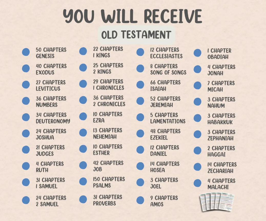 The Everyday Bible Study Guide™